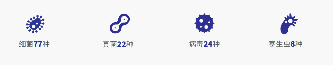 病原微生物靶向 (targeted NGS,tNGS) 检测 – 杭州杰毅生物技术有限公司